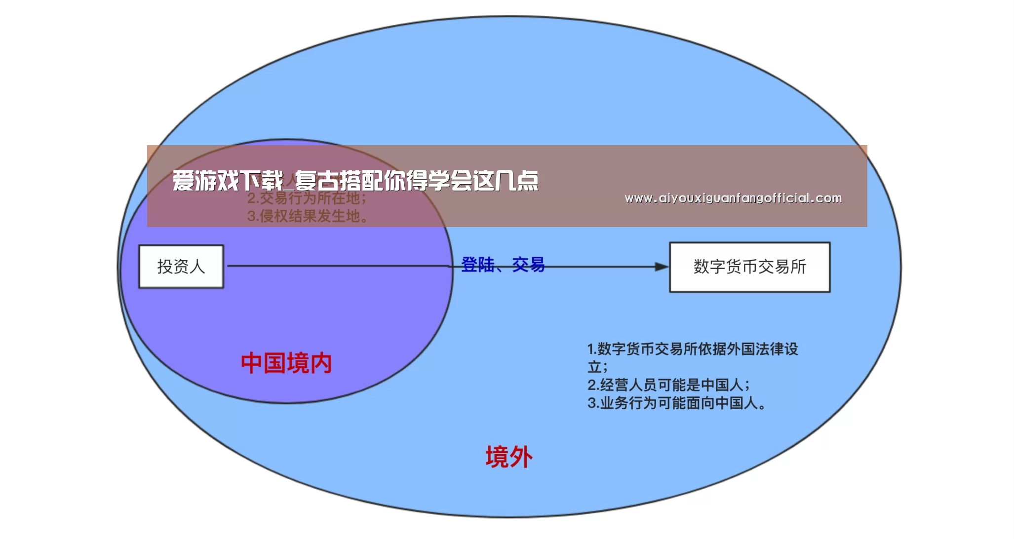 爱游戏电竞