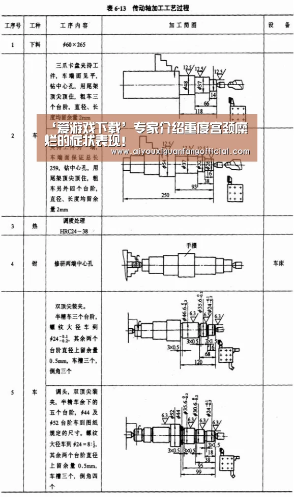 ‘爱游戏下载’专家介绍重度宫颈糜烂的症状表现!(图1) 爱游戏下载